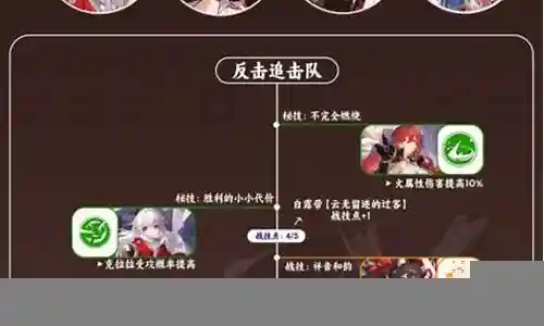 景元搭配姬子阵容插图
