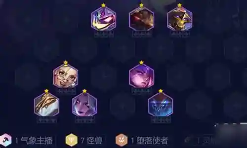 怪兽混沌阵容怎么搭配插图