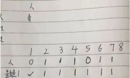 元气召唤阵容搭配推荐图插图