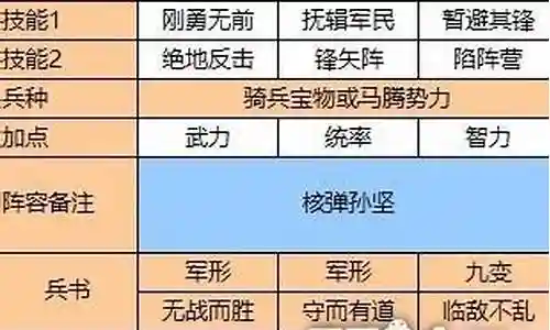 核弹孙坚最强阵容搭配插图