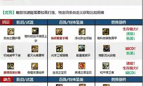 驱魔猎人搭配阵容攻略插图