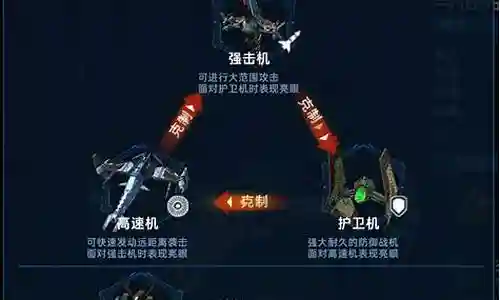 超星崛起战舰搭配推荐阵容插图
