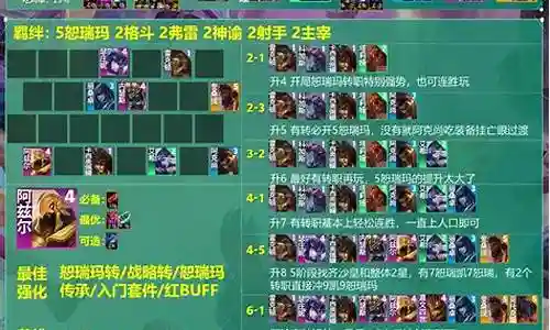 神谕者阵容搭配图高清插图