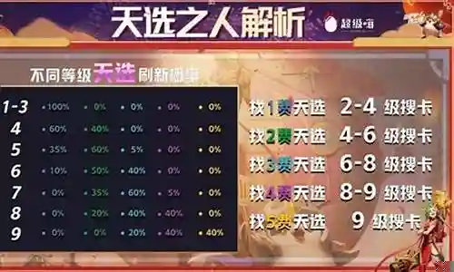 福星九五打工阵容搭配插图