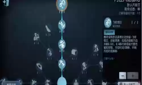 第五人格可以用什么阵容插图