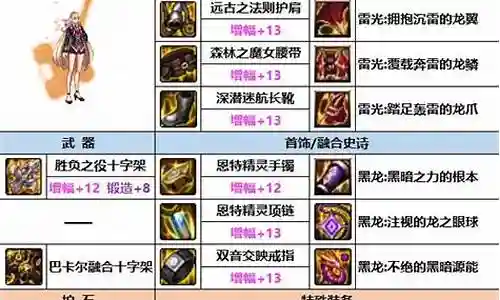 法师奶妈阵容装备搭配插图