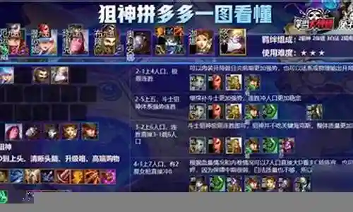 小白最强阵容装备搭配图插图