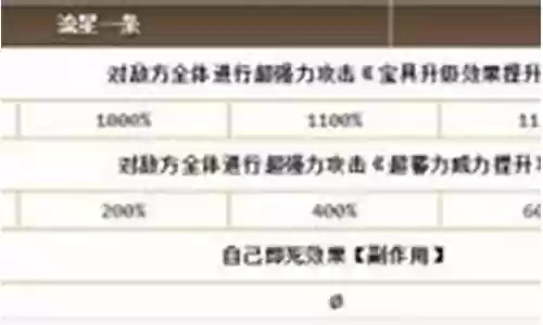 自爆弓阵容插图