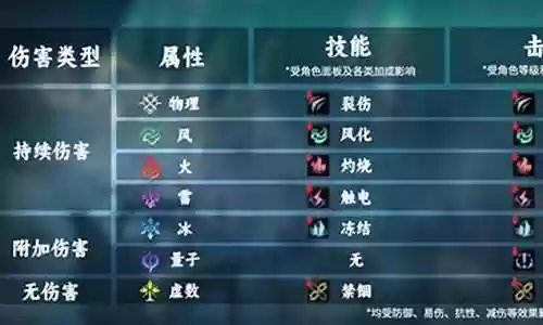 持续伤害技能是否不能出现暴击插图