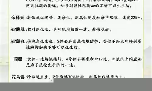 冲浪王阵容插图