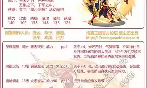 王者独角兽阵容搭配插图