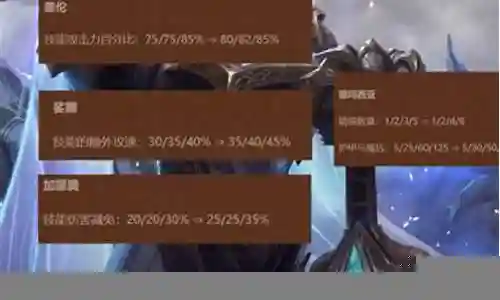 剑魔流派推荐阵容搭配最新插图