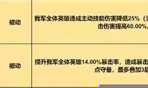 重返帝国轻骑战法搭配阵容插图