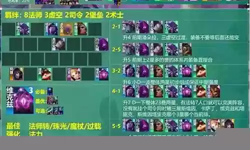 大阵容打小阵容插图