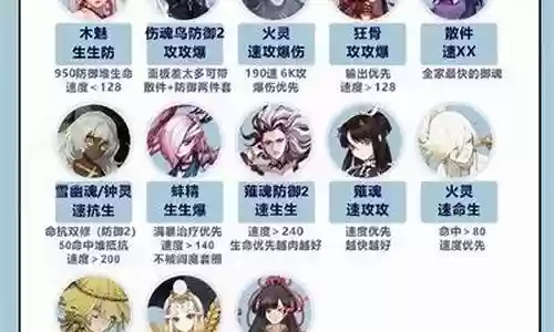 新版荒川后手阵容插图