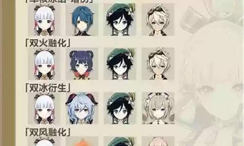 可莉绫华阵容搭配插图