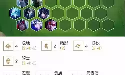 新版本云顶之弈6暗星阵容插图