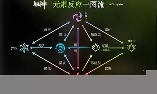元素神法阵容插图