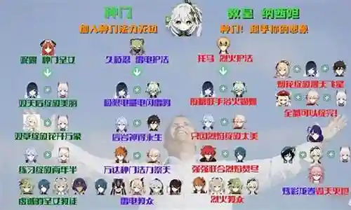 原神阵容搭配种门插图
