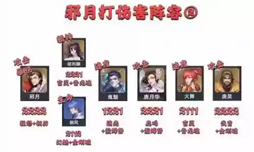 暗三最佳搭配阵容图片插图