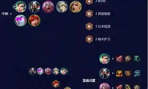 锐雯克星阵容搭配推荐插图