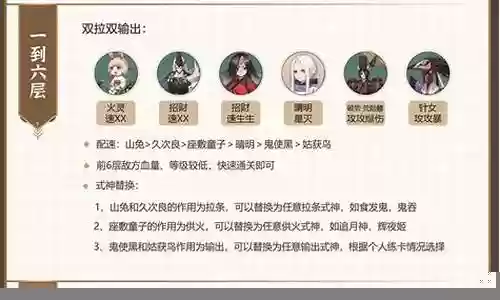 荒川的琴师阵容插图