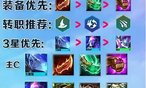 航空法师阵容搭配最新插图