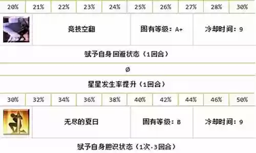 泳装小莫技能顺序插图