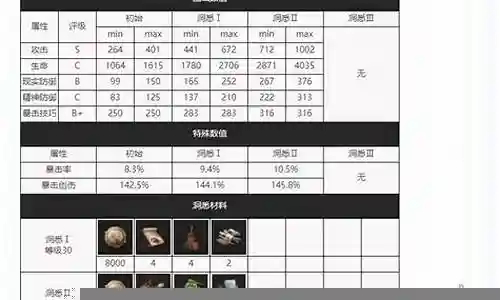 狼群演员阵容搭配图表插图