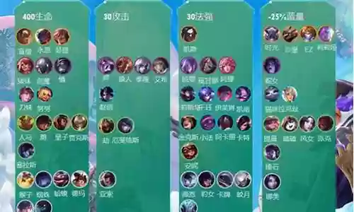 云顶之弈天选之人阵容搭配插图