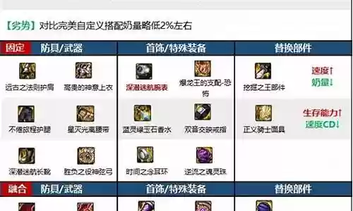 缪阵容搭配插图