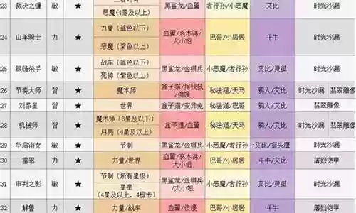 星月刀塔阵容推荐搭配插图