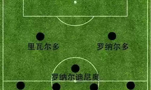足坛阵容搭配图表大全最新插图