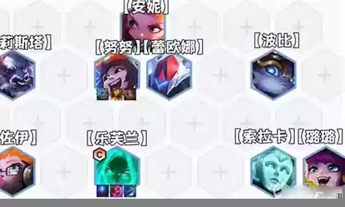 天才妖姬阵容搭配图表大全插图