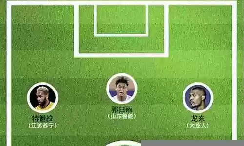 阵容与大阵容插图