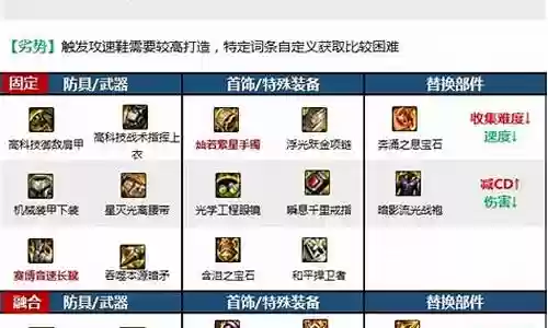 暗枪士技能连招插图