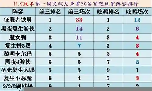 墓地战争阵容搭配图表最新插图