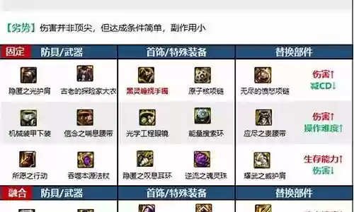 大转移后魔皇装备搭配插图