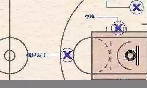 篮球阵容号插图