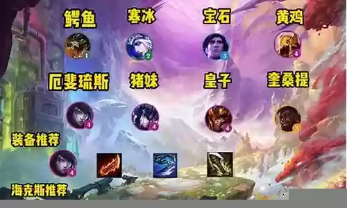 云顶之弈一个阵容玩多了插图