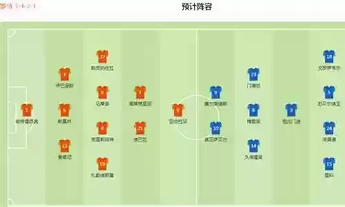 2003皇家社会阵容插图