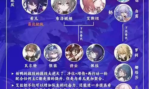 希儿推荐阵容插图