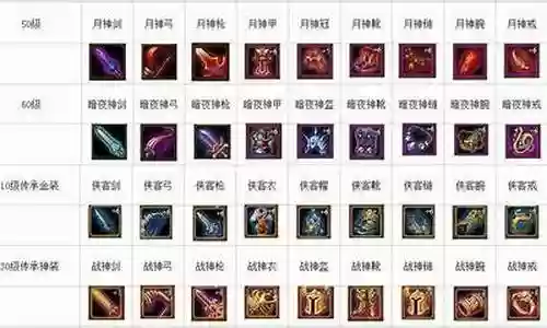 英雄打野阵容搭配表格图片插图