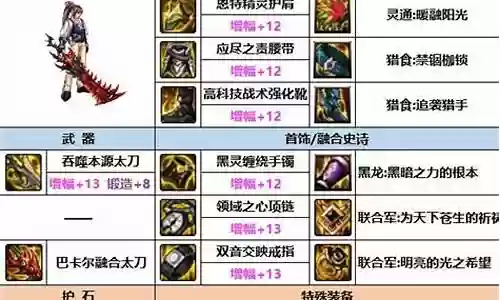 dnf魔枪武器改版插图