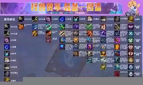 lol火男s8装备插图
