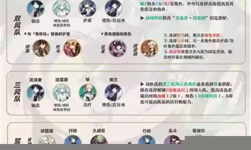 散兵阵容最强搭配攻略视频插图