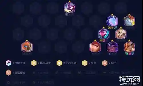 云顶4精英战士阵容搭配插图