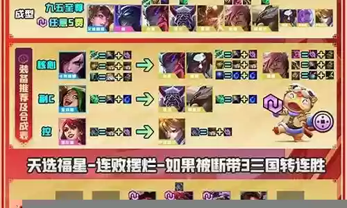斗神刺阵容插图