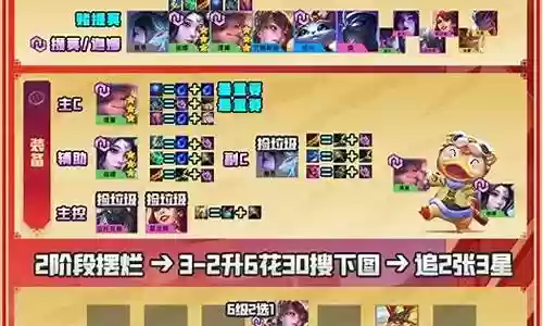 福星版本冠军阵容插图