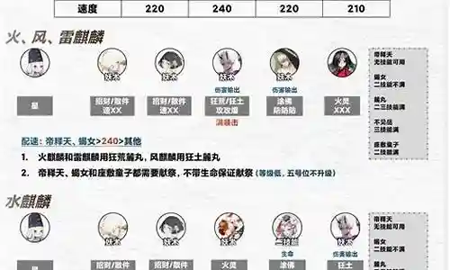 阴阳师寮阵容搭配插图